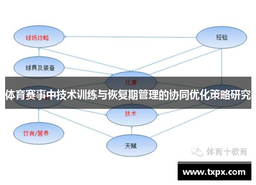 体育赛事中技术训练与恢复期管理的协同优化策略研究